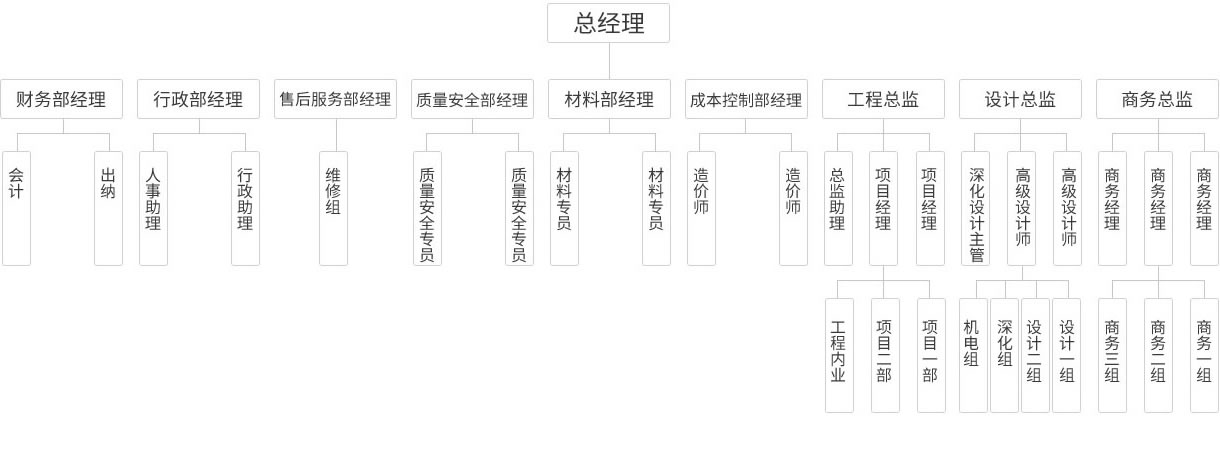 组织架构